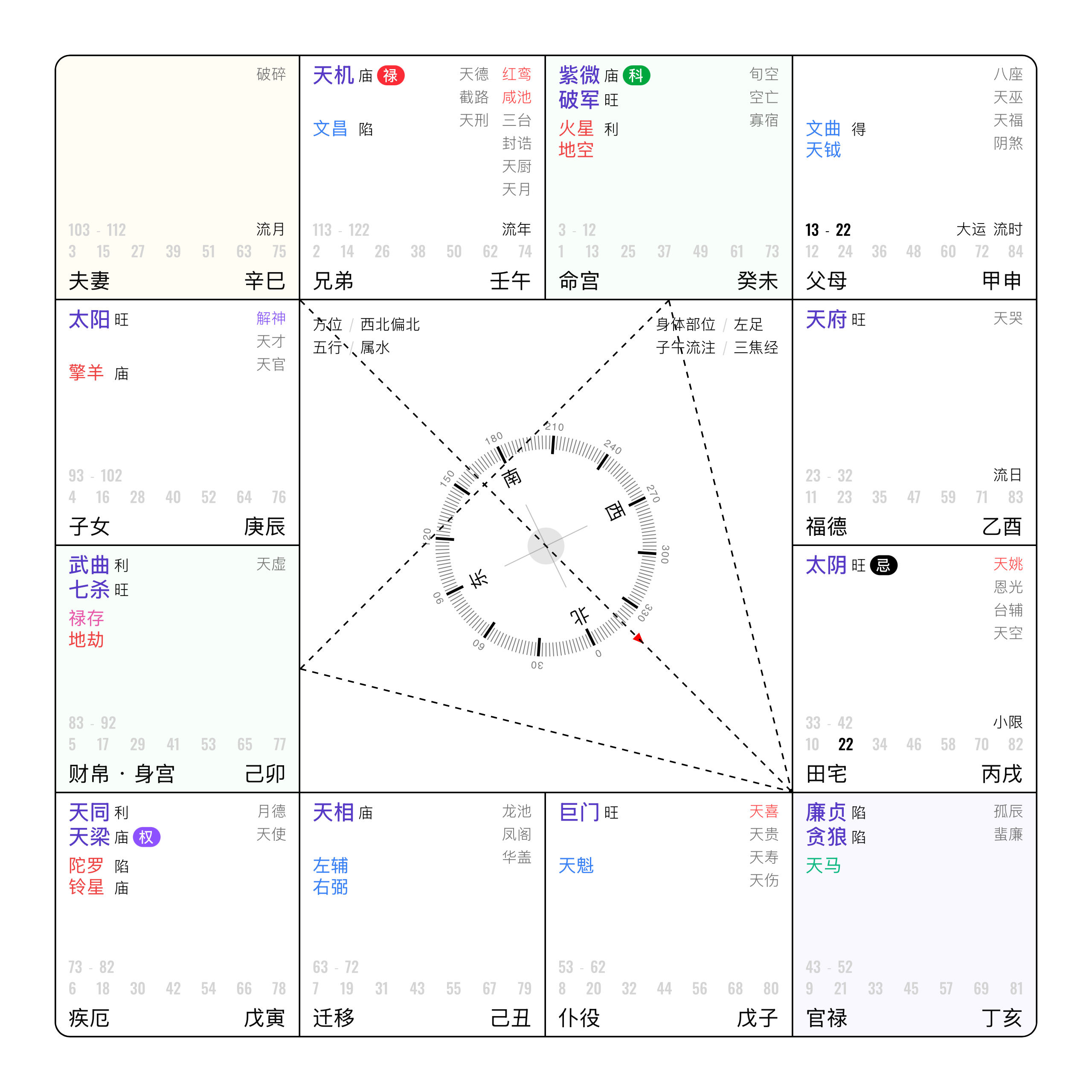 盘面示意图